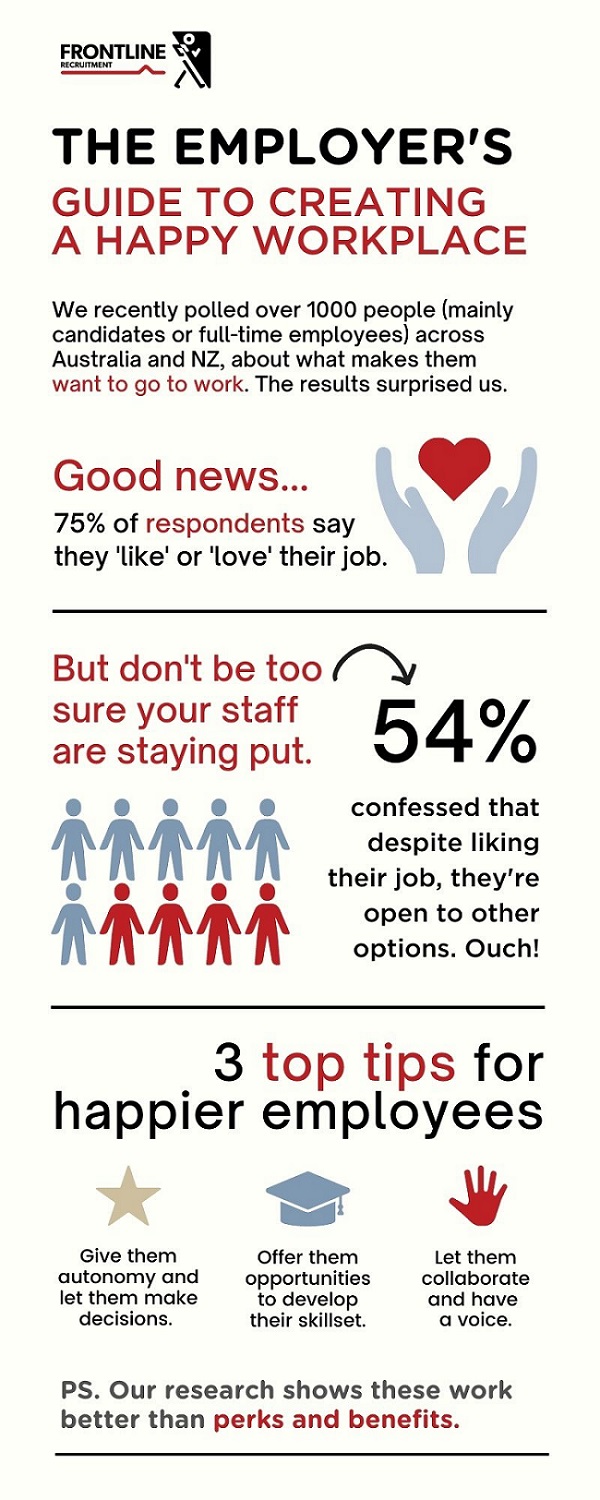 'Émployers guide to a happy workplace infographic