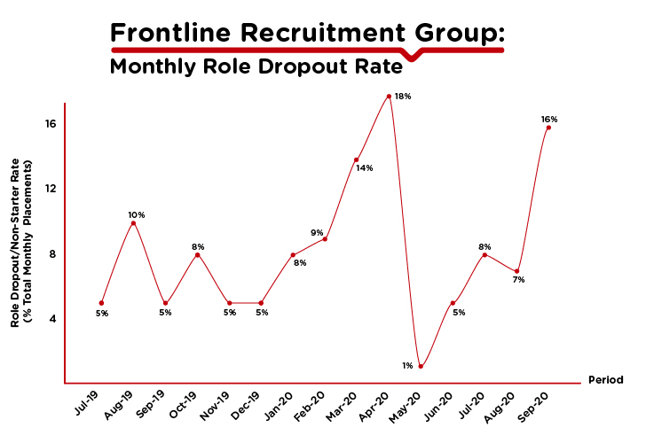Monthly Role Dropout Rate